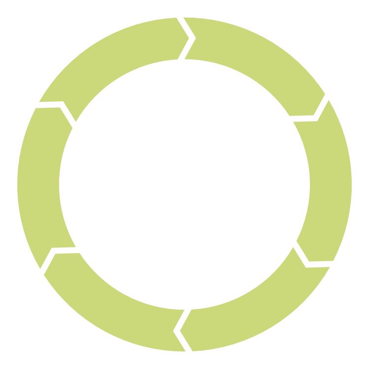Life Cycle Thinking für nachhaltiges Handeln