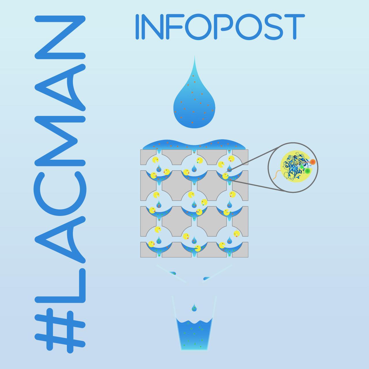 Lac-Man