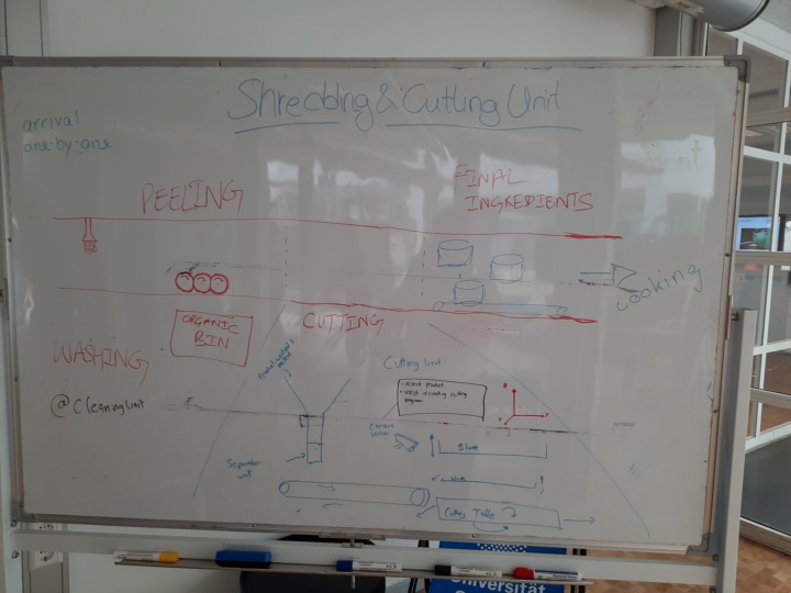Shredding and Cutting Unit